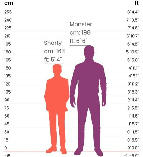 4 5 ft|4.5 ft in centimeters.